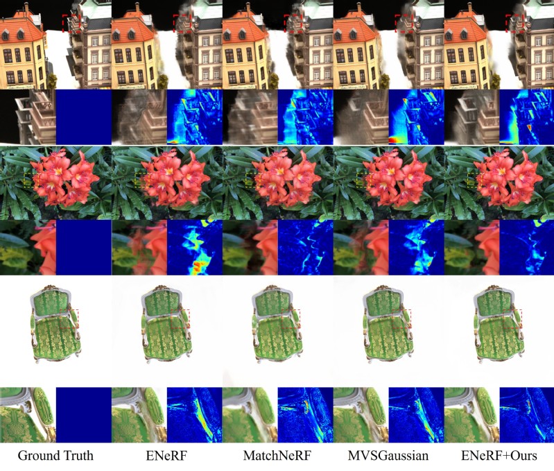 Qualitative comparison