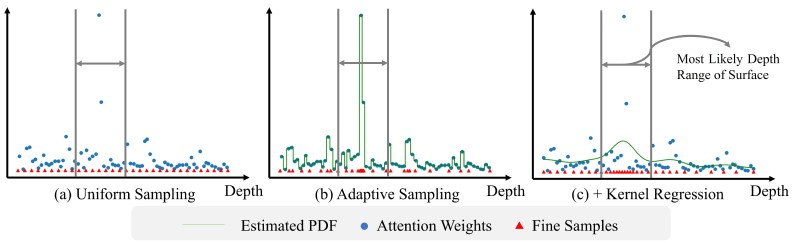 adaptive sampling